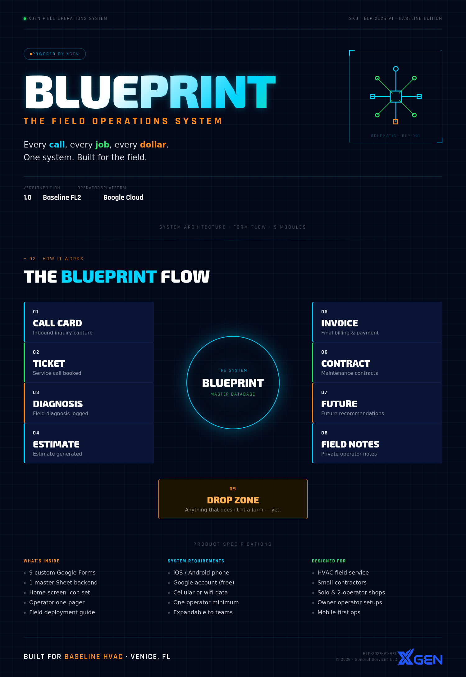 Blueprint — The Field Operations System (Built for Baseline HVAC)