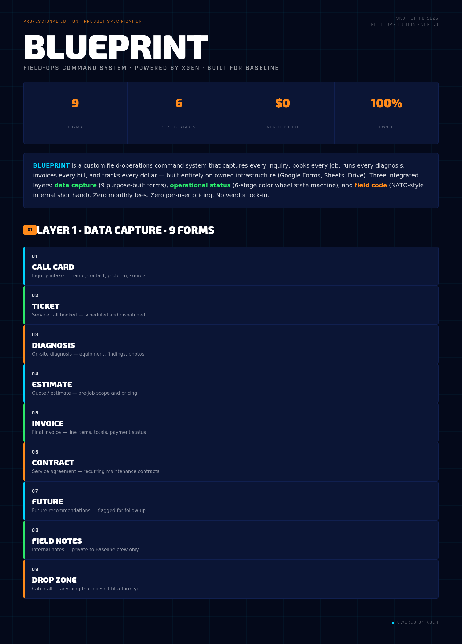 Blueprint Product Specification — Layer 1 Data Capture