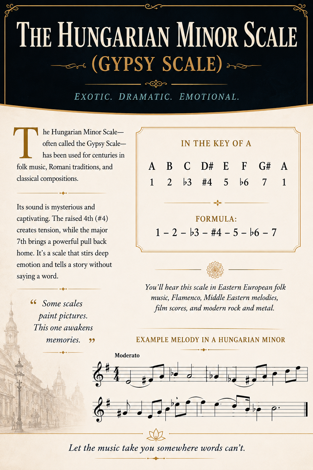 The Hungarian Minor (Gypsy) Scale