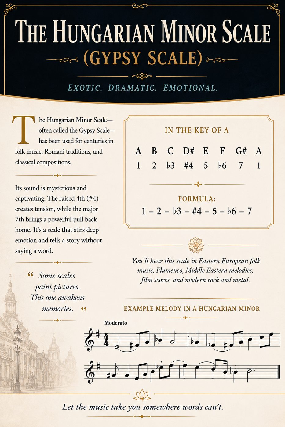 The Hungarian Minor (Gypsy) Scale